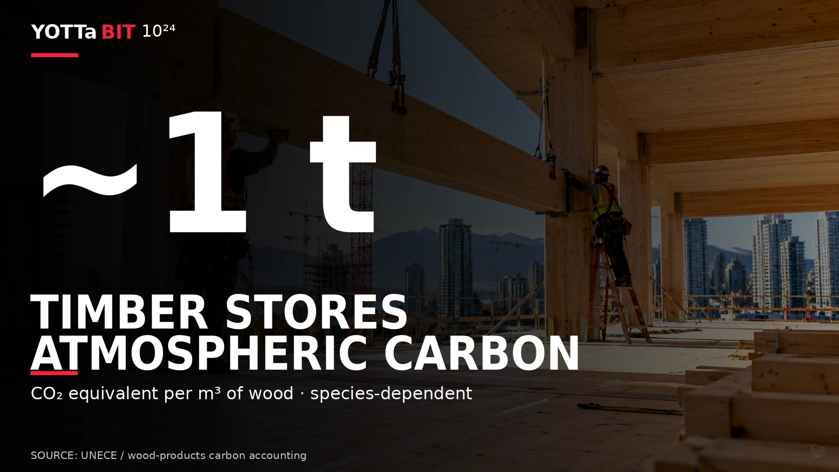 YottaBit visual summary for buildings that lock away carbon