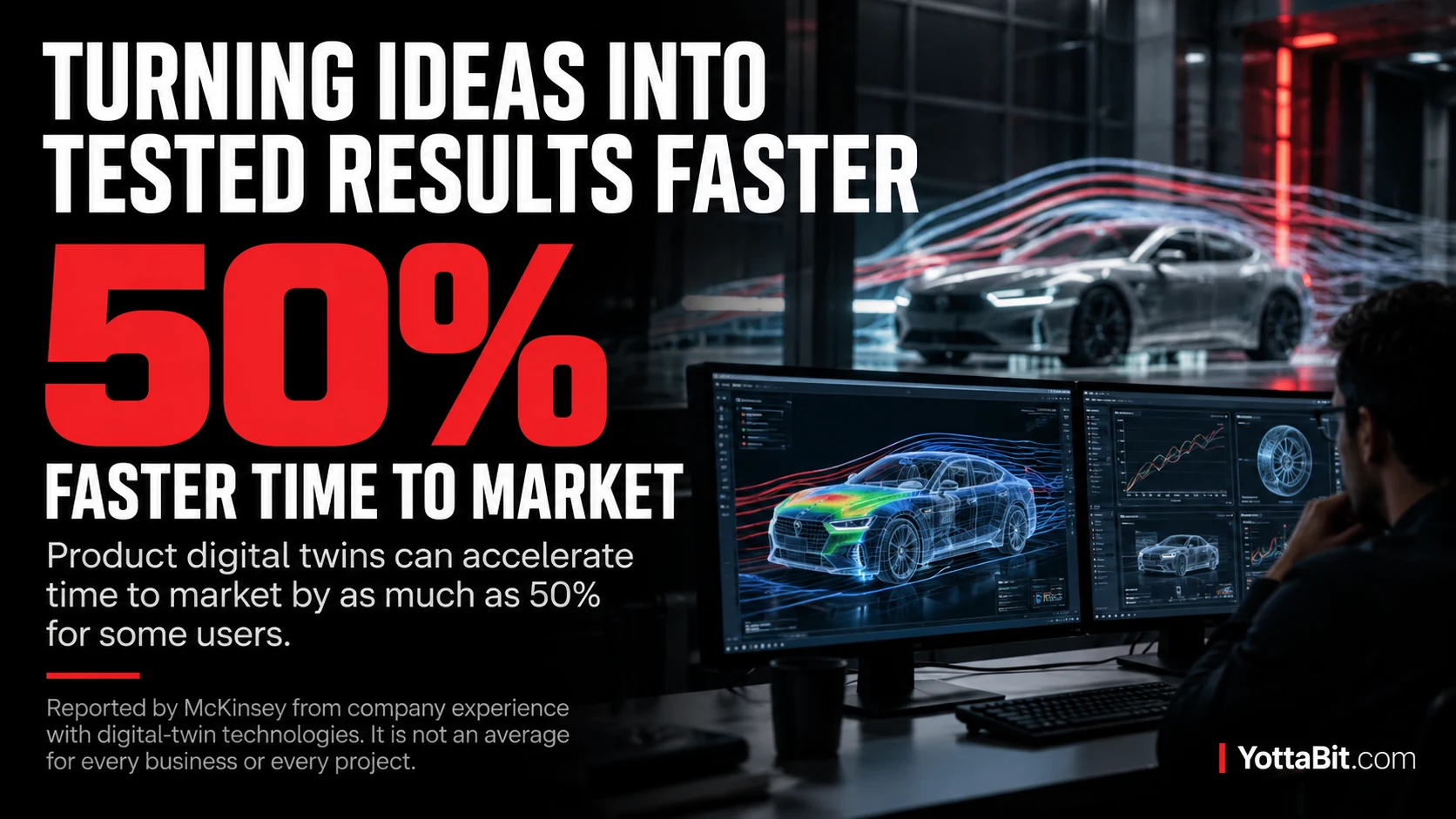 YottaBit visual summary for businesses turn ideas into tested results faster
