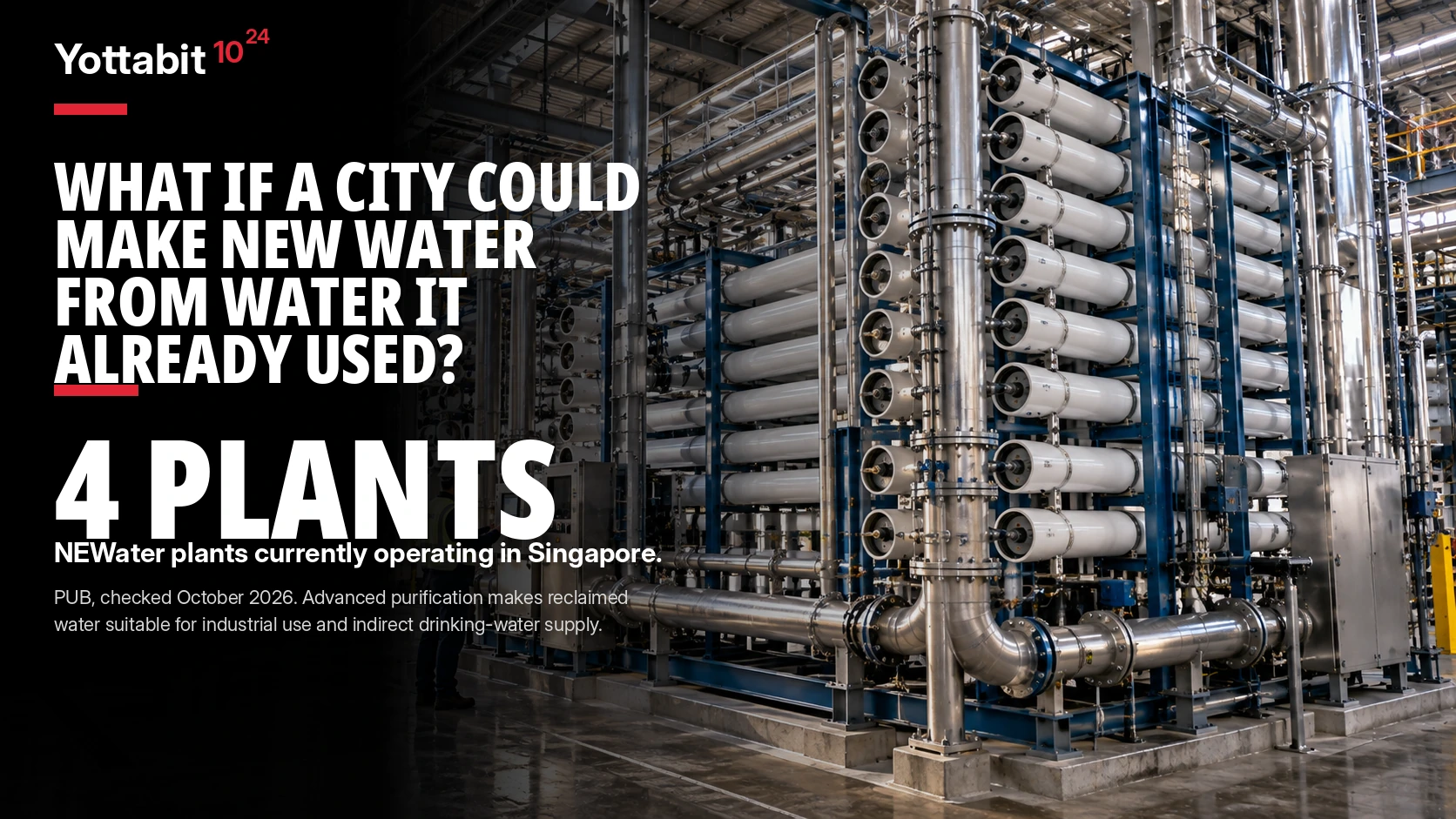 YottaBit visual summary for the city that uses water again