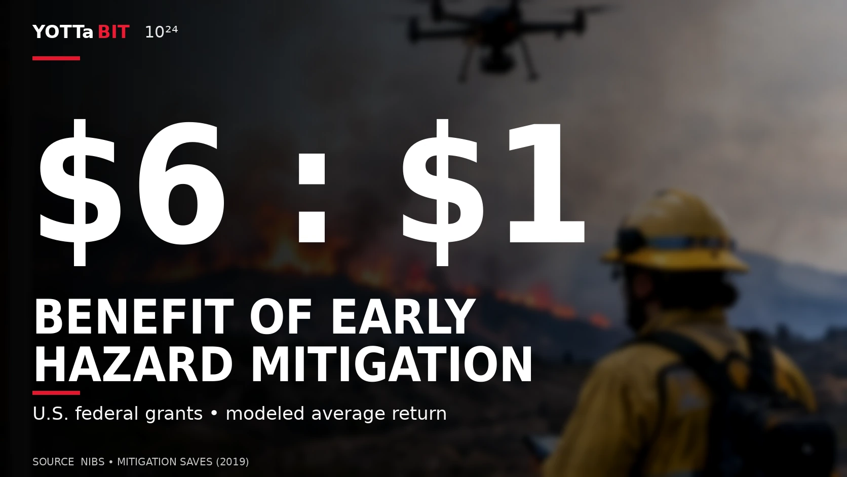 YottaBit visual summary for the insurer that prevents the loss