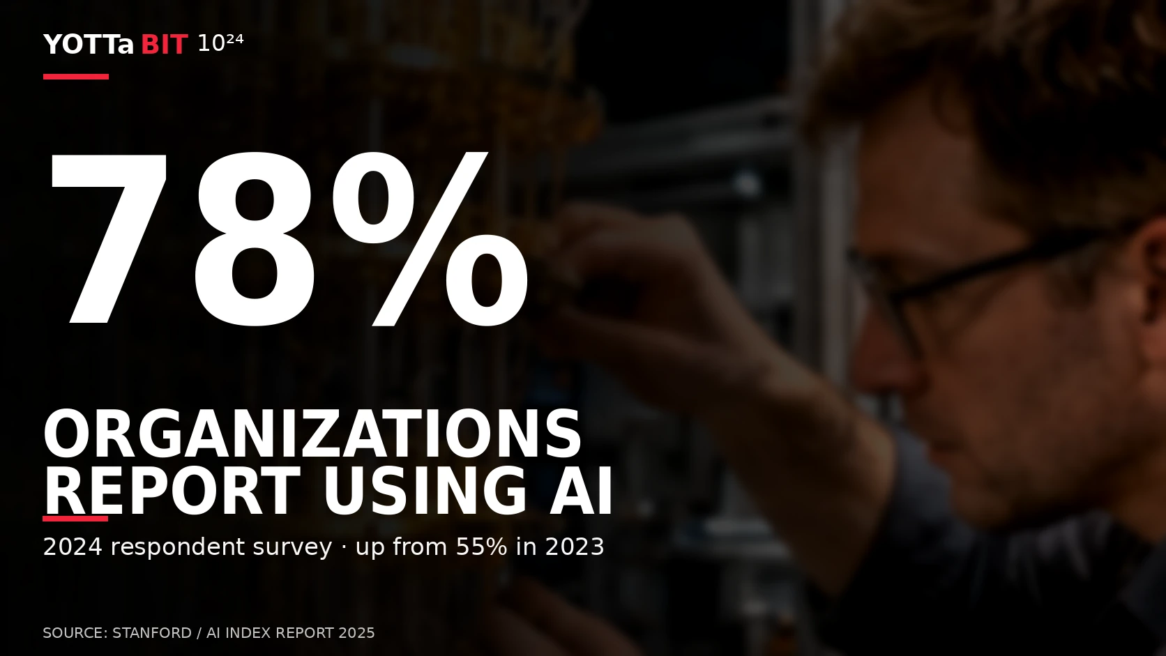 YottaBit visual summary for who benefits when ai spreads